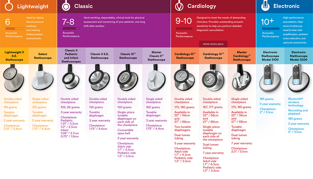 littmann stethoscope repair